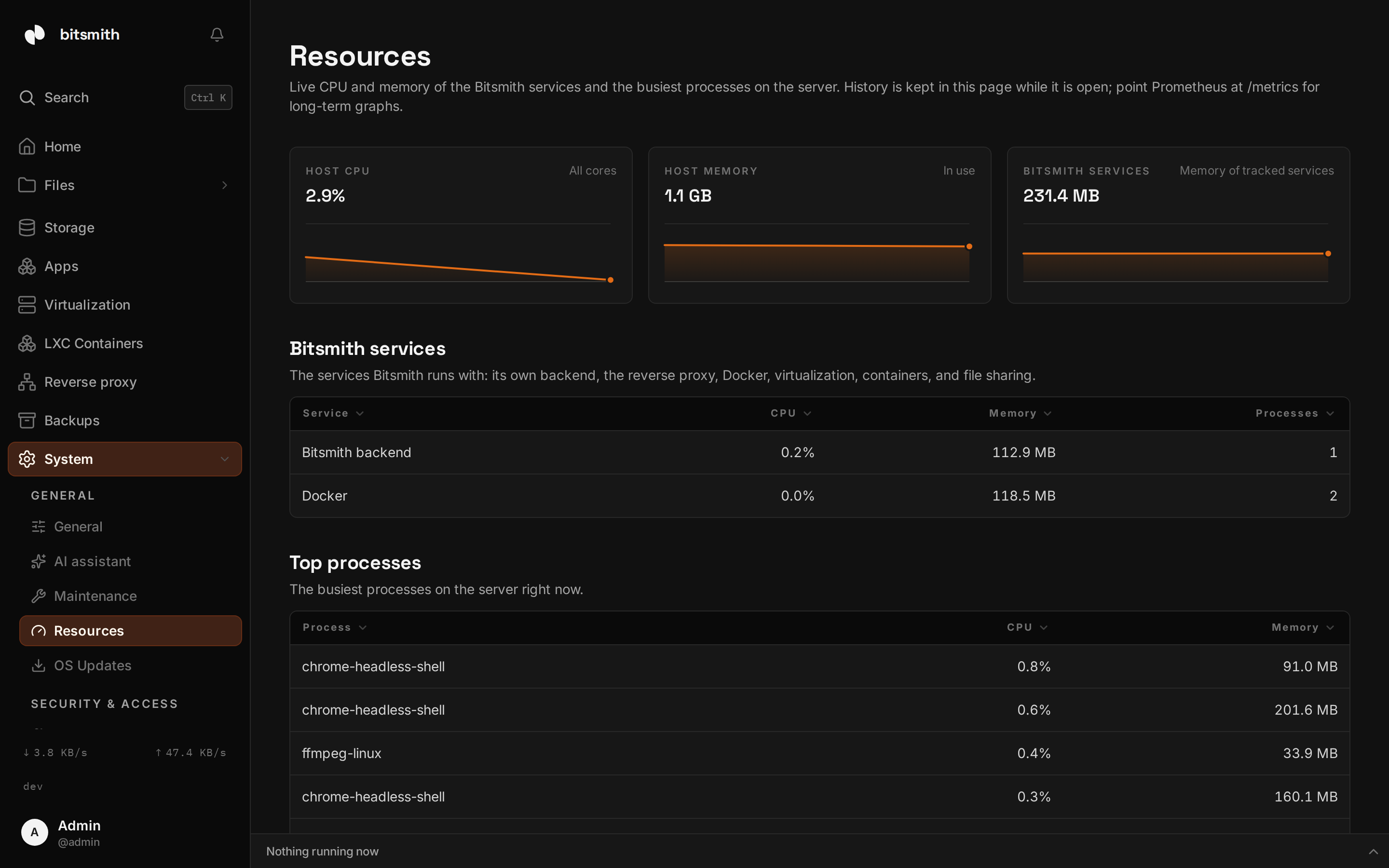 The Resources page showing host CPU, host memory, Bitsmith services memory, and the services and top-processes tables